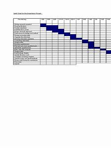 Gantt Chart For The Dissertation Project Pdf Evaluation Methods