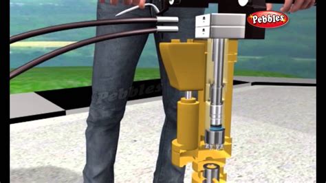 Apr 06, 2020 · to connect a telephone line: How does a Jackhammer Work | How Stuff Works | How Devices ...