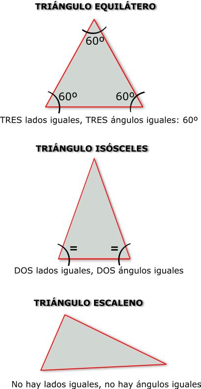 ¿qué Significa Triángulo Escaleno