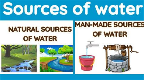 Sources Of Water Natural Sources Of Water Source Of Water For Kids