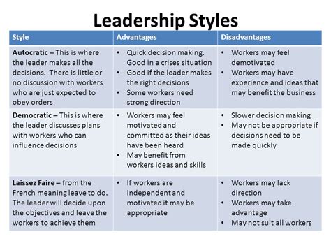 Democratic Leadership Style Definition Advantages And Disadvantages