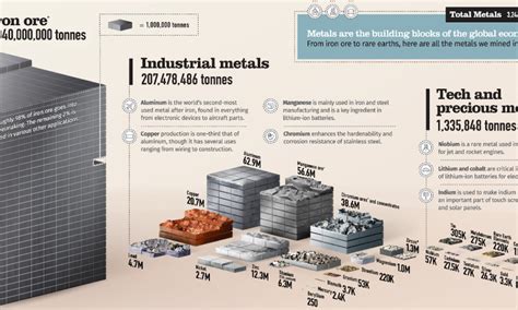 What Is The Cost Of Mining Gold Visual Capitalist
