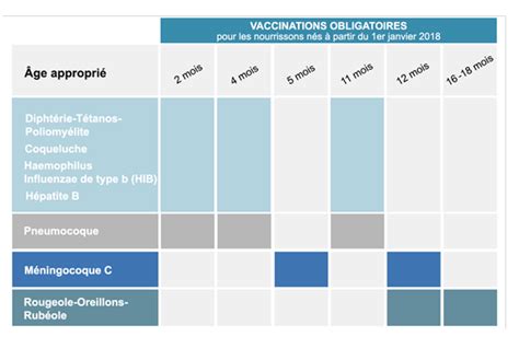 Le Point Sur La Vaccination Obligatoire Santé Politiques Publiques