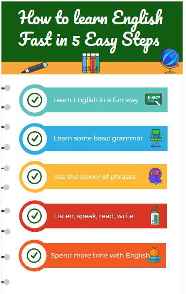 How To Learn English Speaking For Beginners