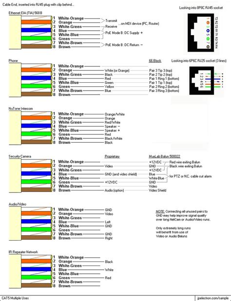 Look for cat 5 cat 6 wiring diagram with color code cable how to wire ethernet rj45 and the defference between each type of cabling crossover straight through. cat 5 wiring diagram | JPElectron.com Electronic Samples ...