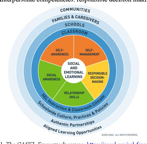 Figure 1 From Boosting Emotional Intelligence In The Post Covid