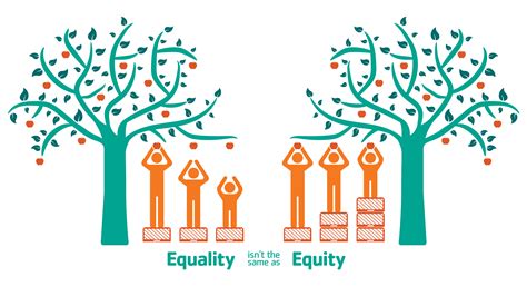 Diversity Equity Inclusion And Global Engagement Ymca