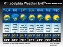 My Philadelphia Weather Service