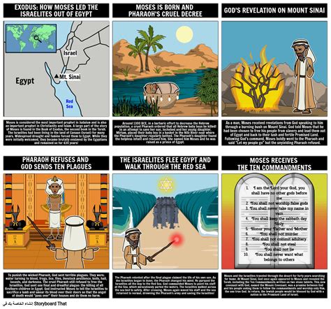 اتصال الأدب اليهودي القصة المصورة من قبل ar-examples