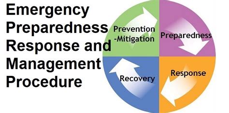 Emergency Preparedness Response And Management Procedure