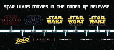 Star Wars Movies In The Order Of Release How To Watch The Star Wars