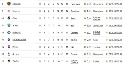 Download in png and use the icons in websites, powerpoint, word, keynote and all common apps. «Динамо» — в зоне вылета. Спорт-Экспресс