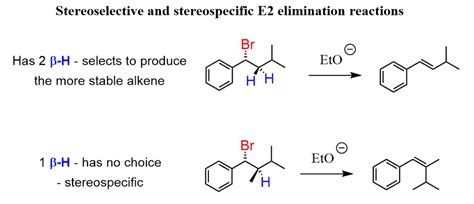Stereospecificity Of E2 Elimination Reactions Chemistry Steps