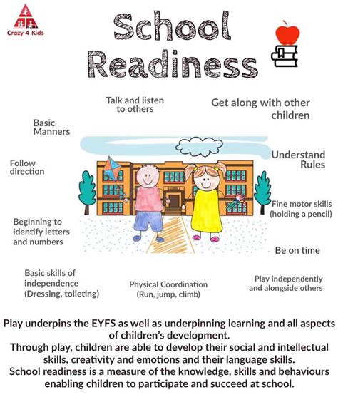 School Readiness School Readiness Starting School How To Gain