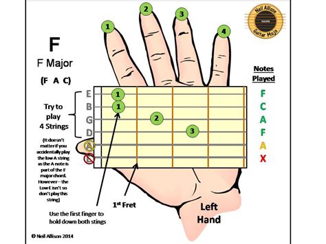 Fm Chord Guitar Finger Position Sheet And Chords Collection