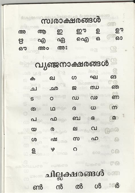 Malayalam abc pictures of the alphabet gives more interest to learn letter/alphabet for. PATHANAPURAM: malayalam alphabets