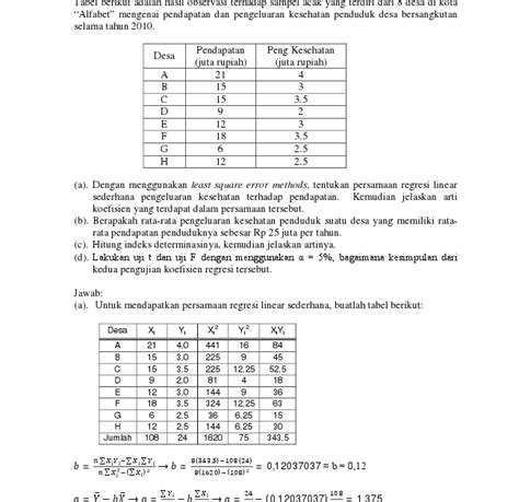 Persamaan Regresi Linear Sederhana