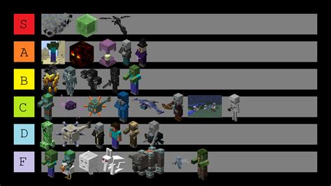 Minecraft Hostile Mobs Tier List By Salanaar On Deviantart
