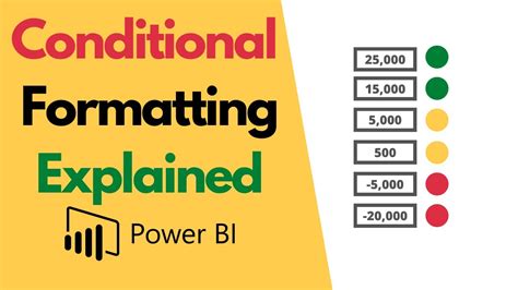 How To Apply Conditional Formatting In Power Bi Tables Youtube
