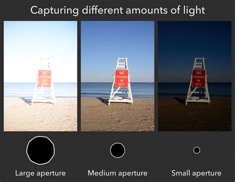 What Is Aperture Understanding Aperture In Photography Smartphone
