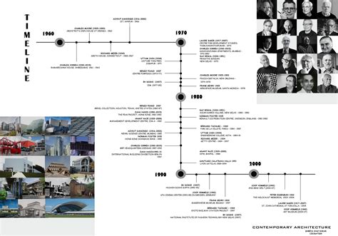 Heres The Timeline Of Contemporary Architecture Building Contemporary