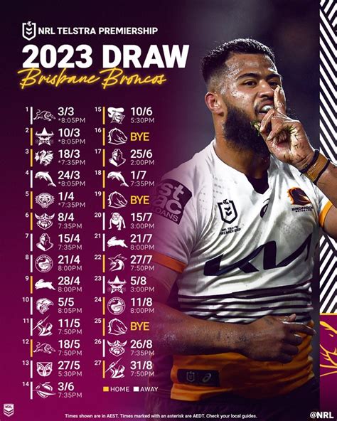 Brisbane Broncos 2023 Draw Snapshot