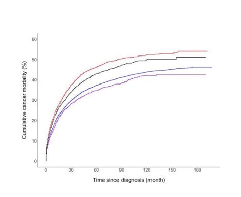 Black Hispanic Survivors Of Breast Cancer Ha Eurekalert