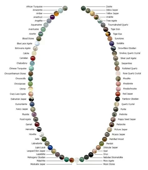 Healing Stones A Z Lavha Jewelry Gemstone Beads Crystals
