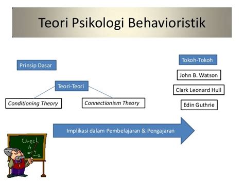 Teori Behavioristik Humanistik
