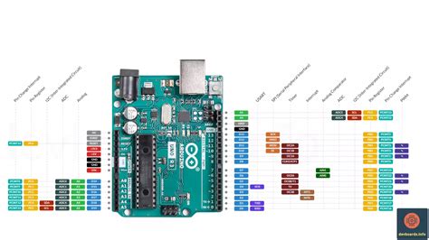 The Full Arduino Uno Pinout Guide Including Diagram