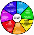 Color Therapy: A Holistic Approach to Home Decorating – EVERYTHiNG SOULFuL