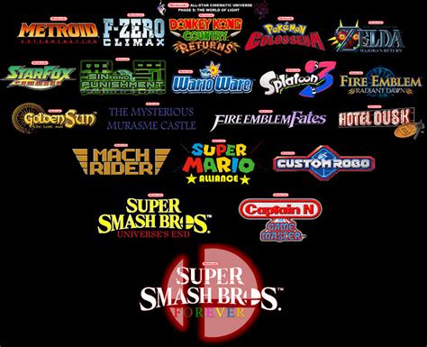 Nintendo All Star Cinematic Universe Phase 5 P2 By Greatangelguardian
