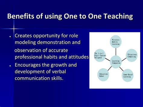 Ppt One To One Instruction Teaching Strategy Powerpoint Presentation