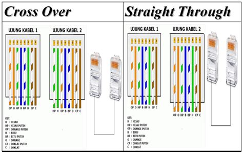 Cara Crimping Dan Pasang Konektor Rj Pada Kabel Utp Lan Model