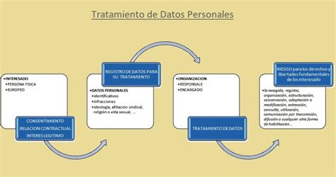 tratamiento de datos personales objeto y ámbito acr asesores