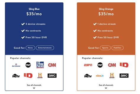 Pay as you go mobile internet plans. Sling TV: Everything You Need To Know