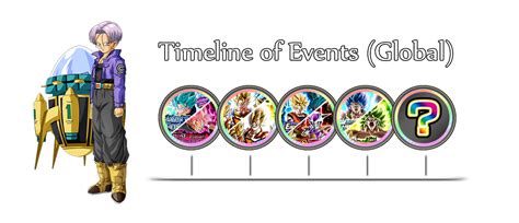 Dragonball timelines (dbt) is an unofficial online manga based on alternate universes where events in dragon ball z have deviated from the original timeline. Timeline of Events (Global) | Dragon Ball Z Dokkan Battle Wikia | FANDOM powered by Wikia