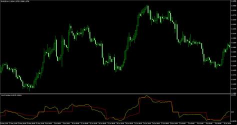 Vwap Oscillator Indicator Mt4 Free Download Best Forex Indicators Forex Racer