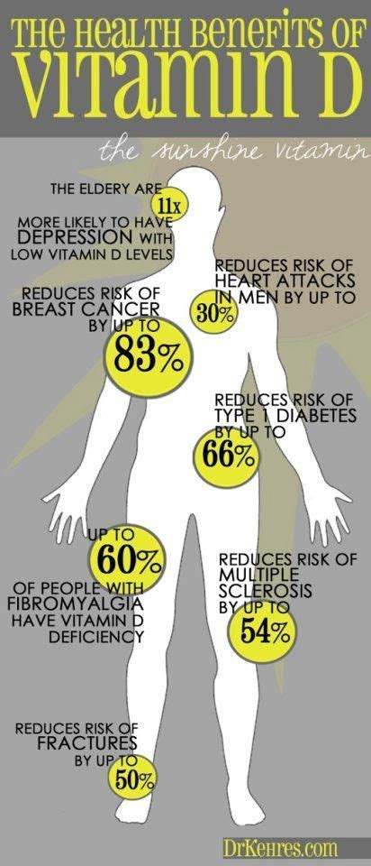 May lower your risk of certain cancers. 10 Reasons to Take Vitamin D to Lose Fat and Build Muscle