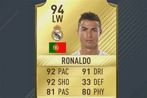 See their stats, skillmoves, celebrations, traits and more. FIFA 17 announces Ronaldo as the highest ranked player ...