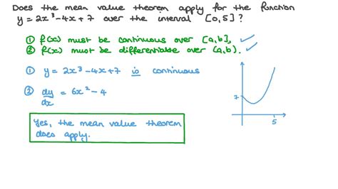 Question Video: The Mean Value Theorem | Nagwa