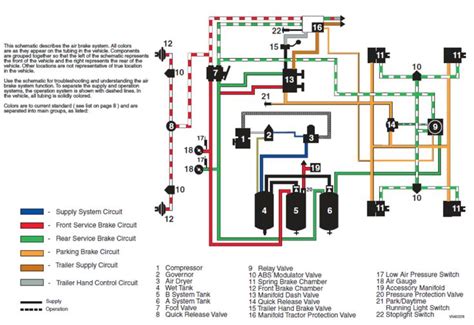 Trailer tail light wiring diagram wiring diagram and schematic diagram images. Tractor-Trailer Air Brake System Diagram | House wiring, Air brake, Running lights