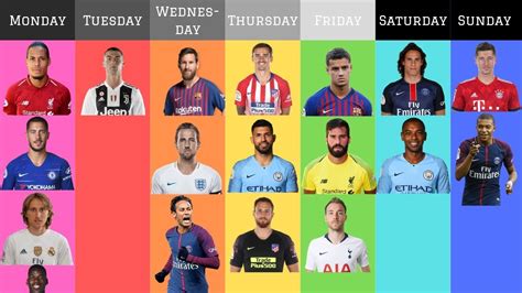 Best Footballer Born On Each Day Of The Week Youtube