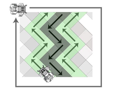 Lawn Striping And Lawn Patterns Scag Power Equipment