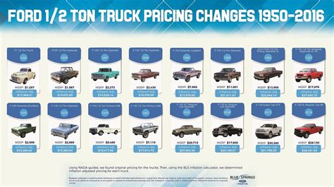 Check Out This Cool Infographic Of Ford F 150 Prices Over The Years