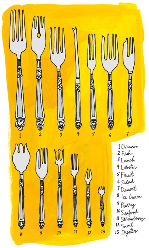 The Scandalous History Of Forks Also Collecting And Etiquette
