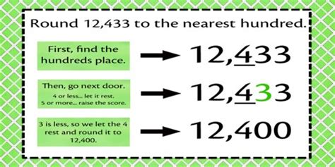 How To Round Numbers Assignment Point