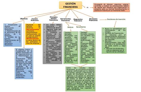 Mapa Conceptual De La Estructura Del Estado Lauze Images And Photos