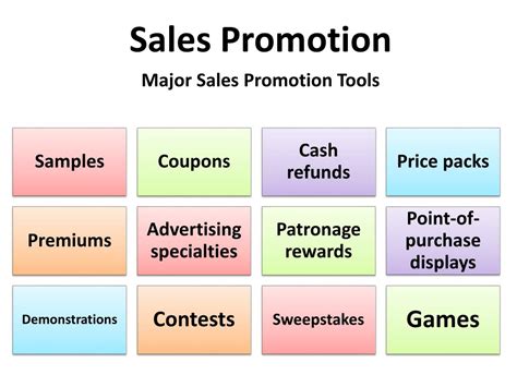 Ppt Chapter 16 Personal Selling And Sales Promotion Powerpoint