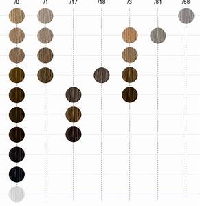 Wella Koleston Perfect Innosense Color Chart